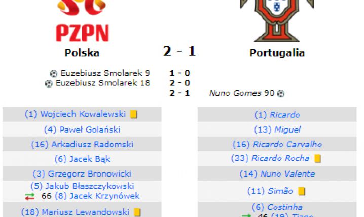 Tak wyglądała XI Polski w ostatnim wygranym meczu z Portugalią